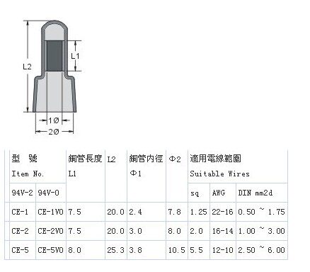 厂家直销 ce-2x 包邮 闭端子奶嘴/咀电线接线头快速接线帽压线帽