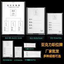 Self-paste can replace the introduction of the ward bed diagnosis card slot large and medium data price list transparent price a4 paper