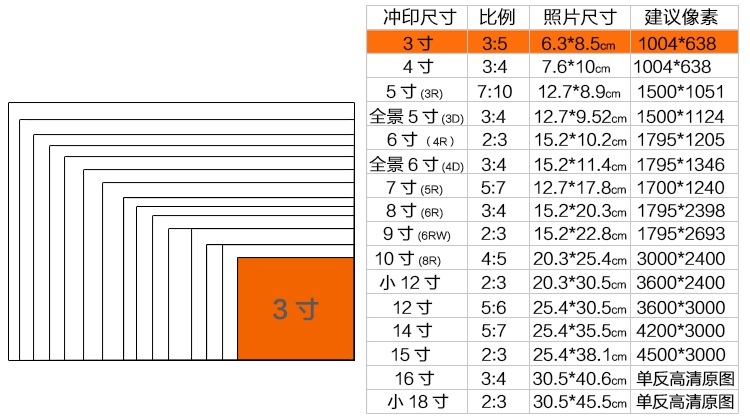 洗照片冲印6/8/10/12/16/20/24/32/40寸手机冲洗相片放大打印塑封