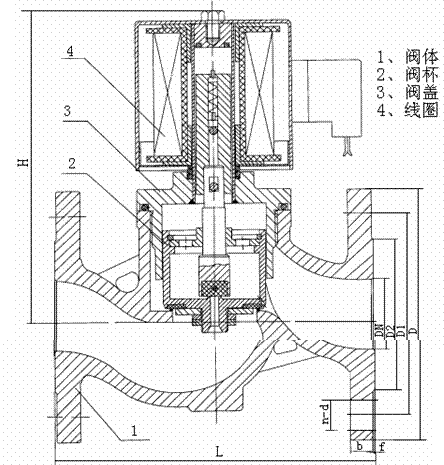 耐高温法兰不锈钢zbsf系列 蒸汽不锈钢电磁阀 zbsf-1.6p dn80_家装家
