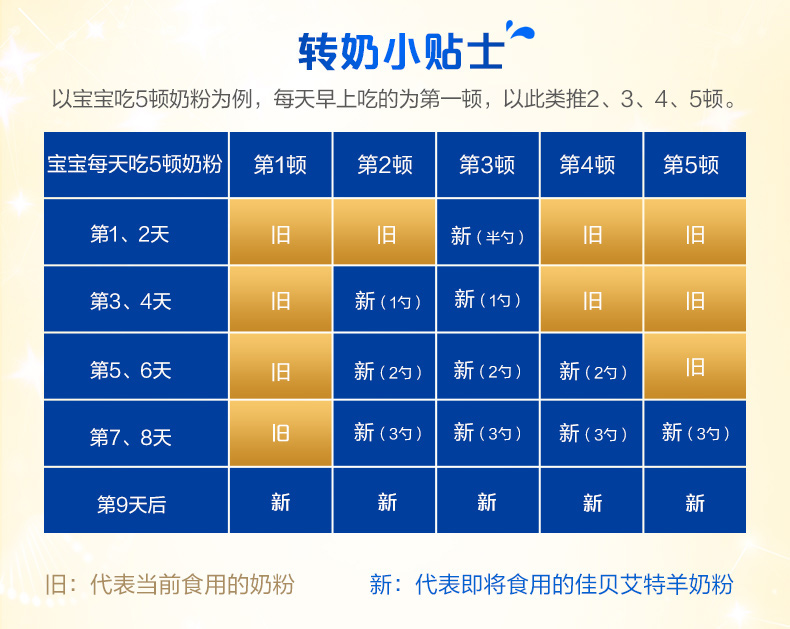 佳贝艾特羊奶粉悦白150克