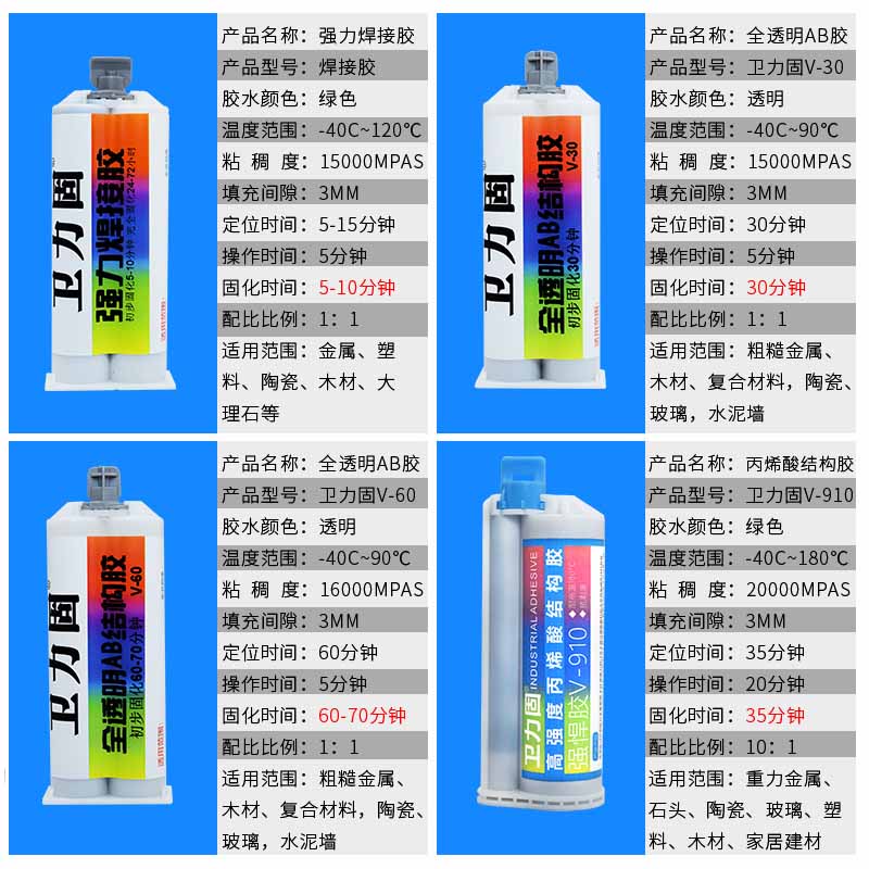 Wale solid epoxy resin AB glue iron acrylic stainless steel metal plastic ceramic wood glass tile repairing adhesive universal strong stick to seal welding glue adhesive is strong