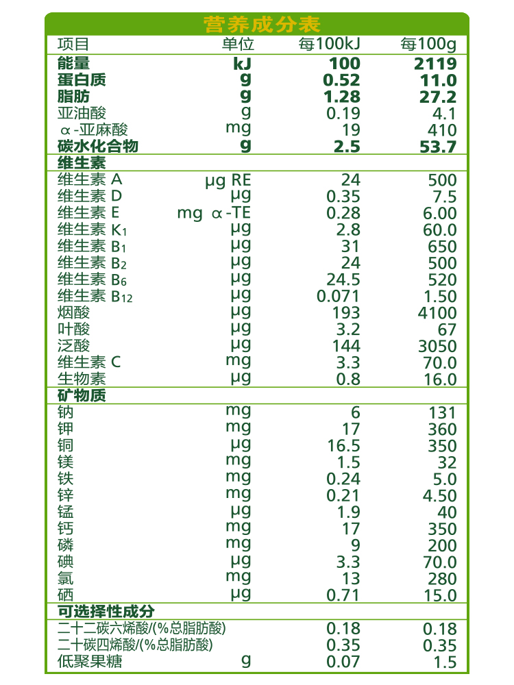 养成分项目单位每100k每100g能量1002119蛋