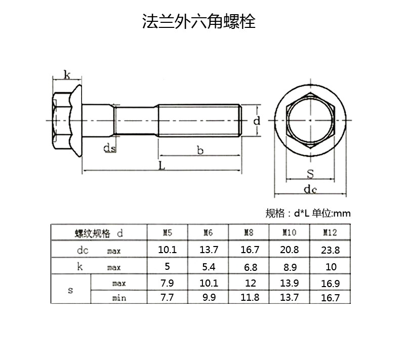 厂家直销8.8级防滑外六角螺栓 法兰螺丝 法兰面螺丝 带垫片m5m6m8-阿