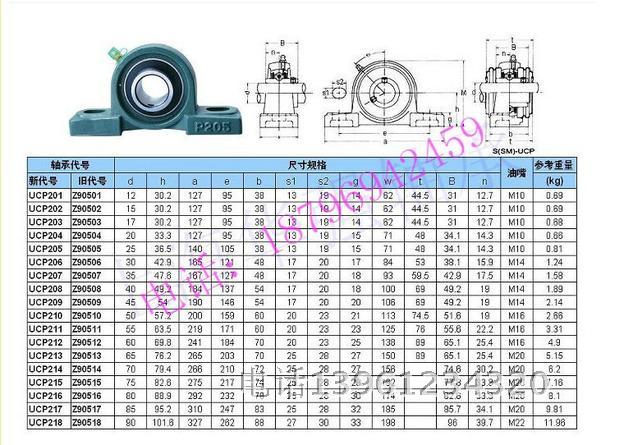 外球面轴承带座ucp201 uc202 203 204 205 206 207 208 209 p210
