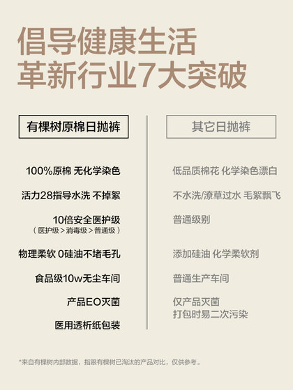 youkeshu 여성을위한 일회용 속옷 순수면 멸균 10A 가랑이 의료 등급 일일 던지기 바지 youkeshu 여성을위한 일회용 속옷 순수면 멸균 10A 가랑이 의료 등급 일일 던지기 바지