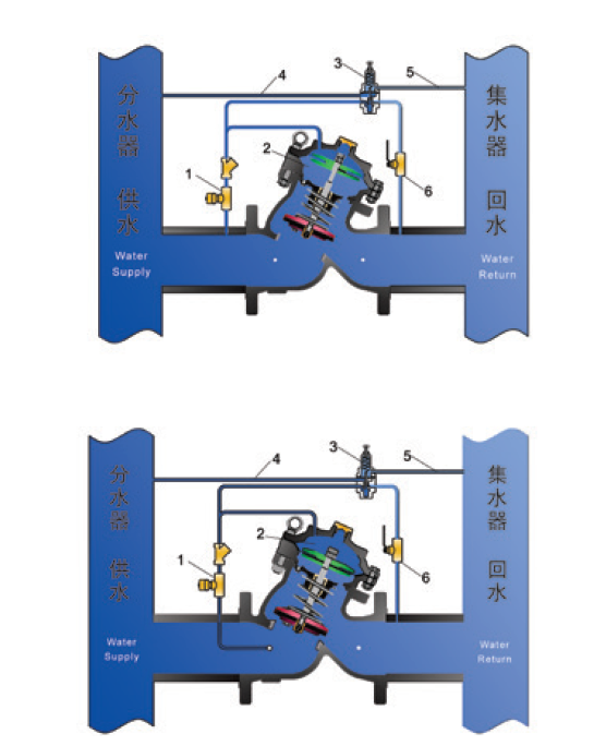 压差旁通阀说明图片