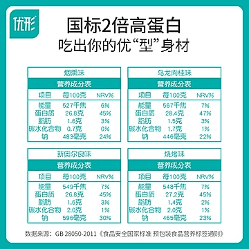 【李现代言】沙拉鸡胸肉4口味18袋[105元优惠券]-寻折猪