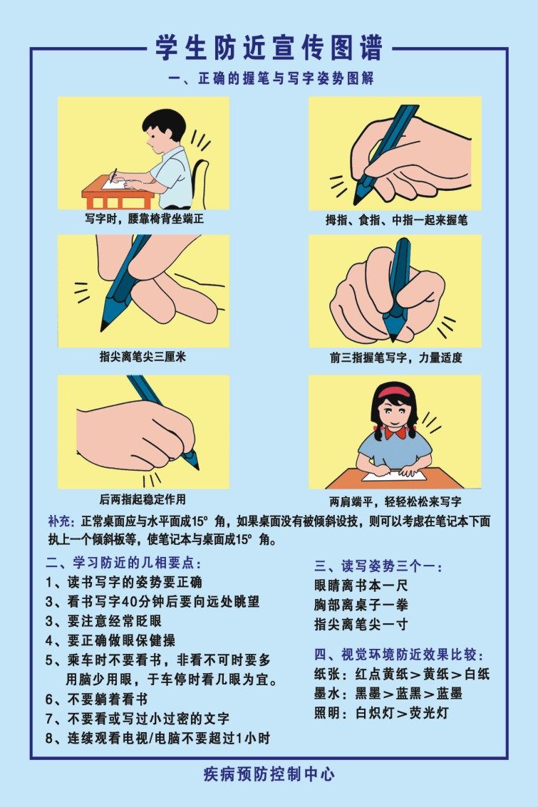 写字姿势挂图
