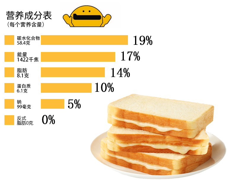 《1千克超值》兰象岩乳酪吐司夹心面包10