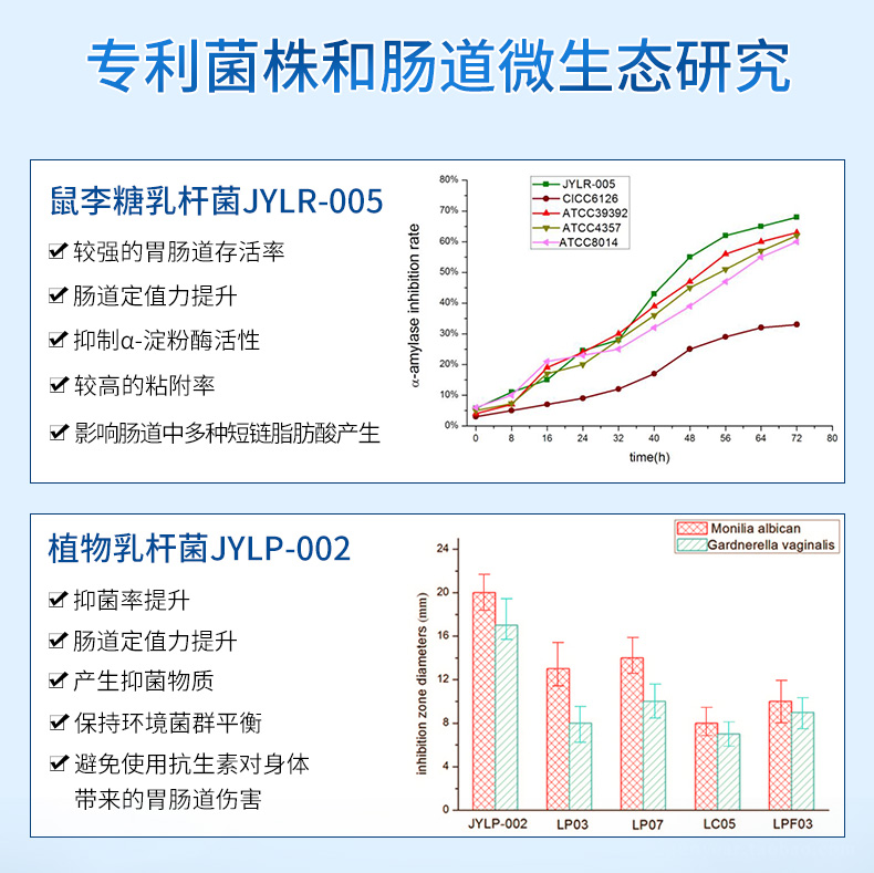 【蜀中】肠道复合益生菌20袋