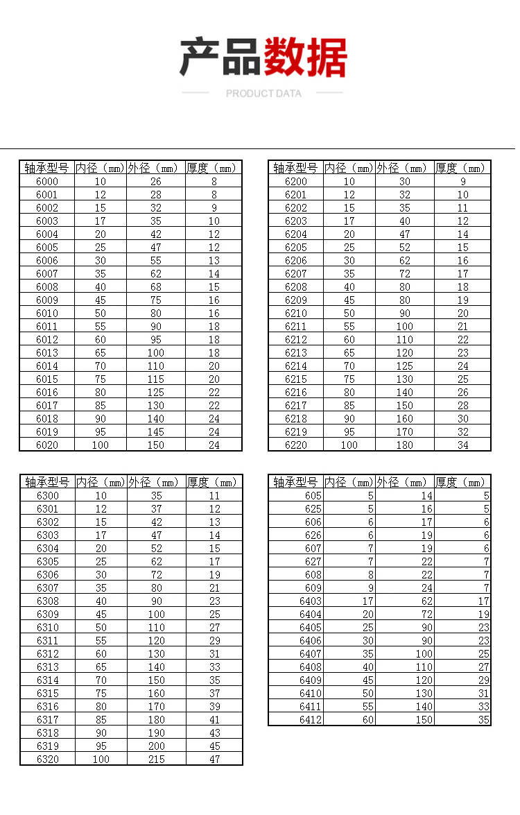 6203轴承参数图片