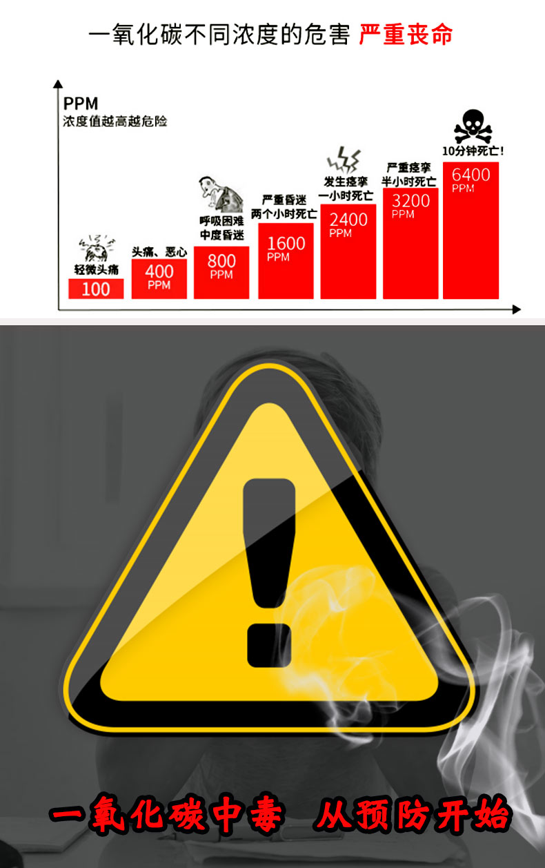 煤烟一氧化碳报警器co探测器燃气报警器家用蜂窝煤报警器家用煤炉