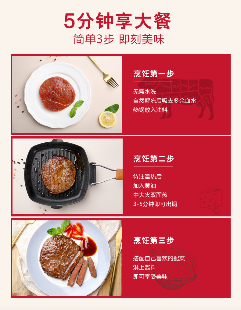 5分钟享大餐简单3步即刻美味烹饪第一步无需水洗自然解冻后吸去多余血水热锅放入油料烹饪第二步待油温热后加入黄油中大火双面煎3-5分钟即可出锅烹饪第三步搭配自己喜欢的配菜淋上酱料即可享受美味-推好价 | 品质生活 精选好价