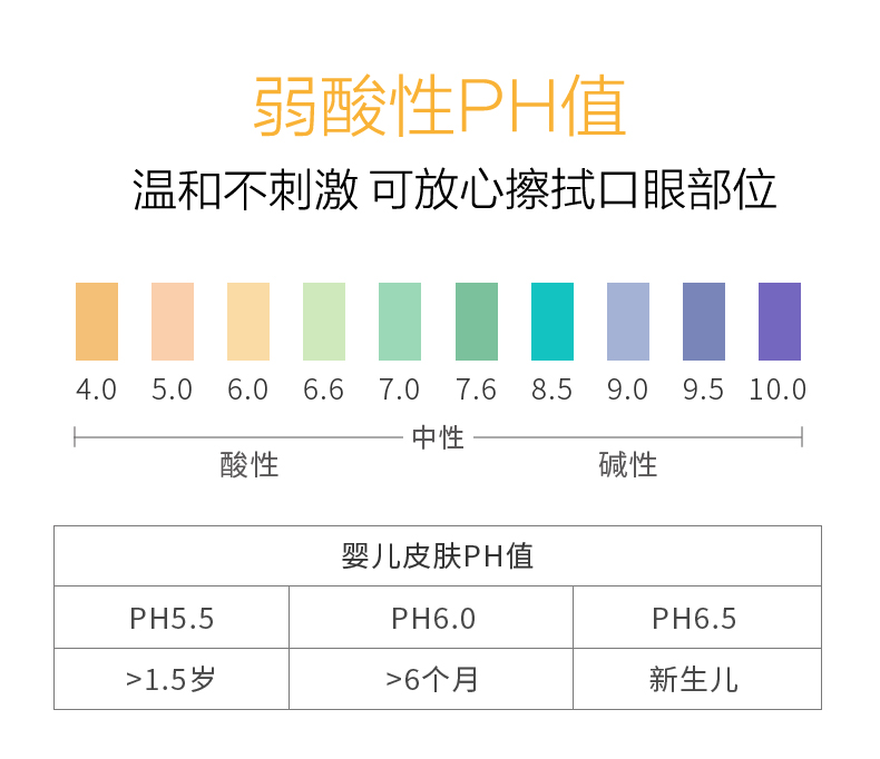 第二件0元【全棉时代】婴幼儿湿巾80抽3