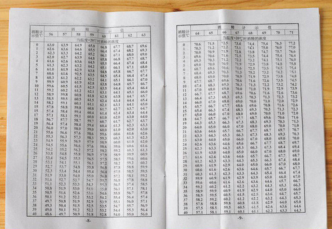 欣顺昊酿酒设备白酒测量酒精计酒度计比重计赠送换算表