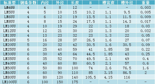 直线运动轴承 lm6uu 内径6*12*19mm 导轨 线性 光轴轴承