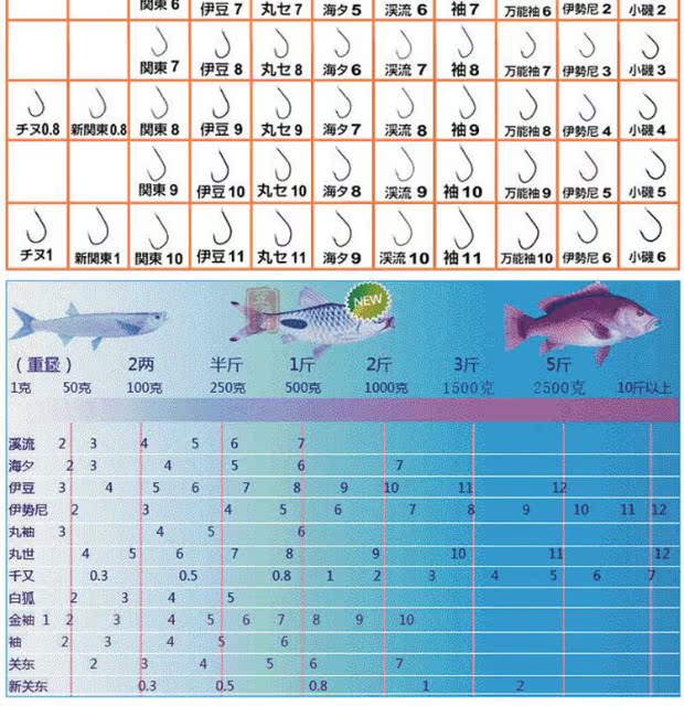 白条专杀串钩 夜光钩 马口翘嘴鲫鱼钩 倒刺袖钩日本进口鱼钩_7折现价9