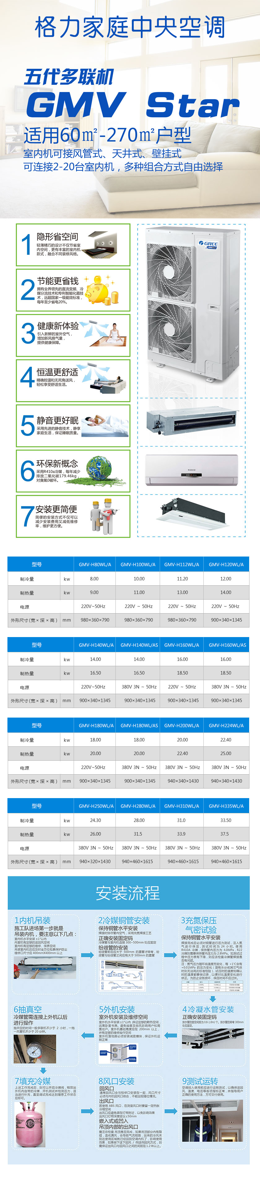 烟台格力中央空调 家用风管机一拖四