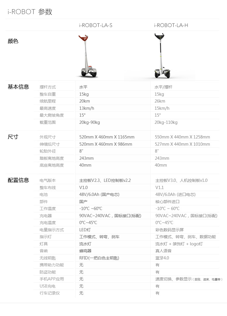 LA详情页(商品参数)_02