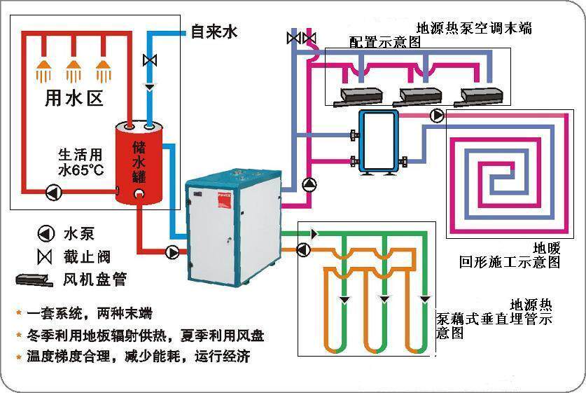 高温热泵烘干机组_地源热泵空调机组能耗_空调冷水(热泵)机组工作原理