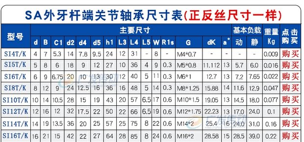 鱼眼轴承关节轴承内螺纹杆端关节轴承phs20si20tksil20tk