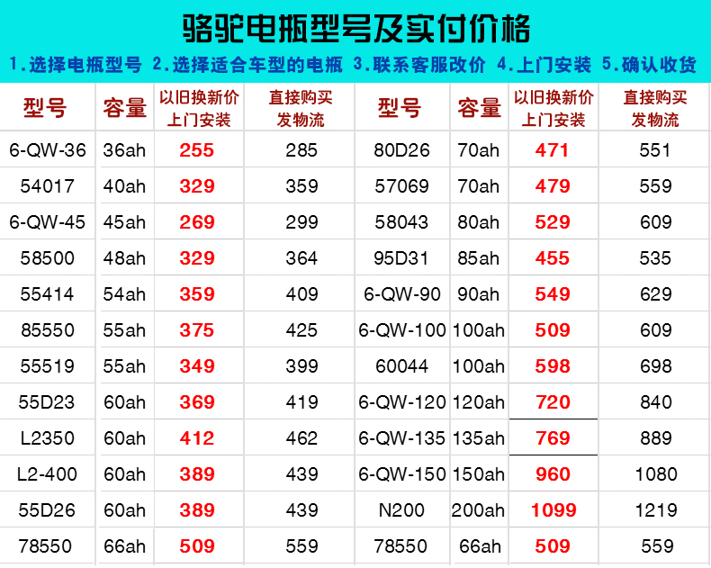 骆驼电瓶12v45ah长安之星面包车五菱宏光夏利东风小康汽车蓄电池