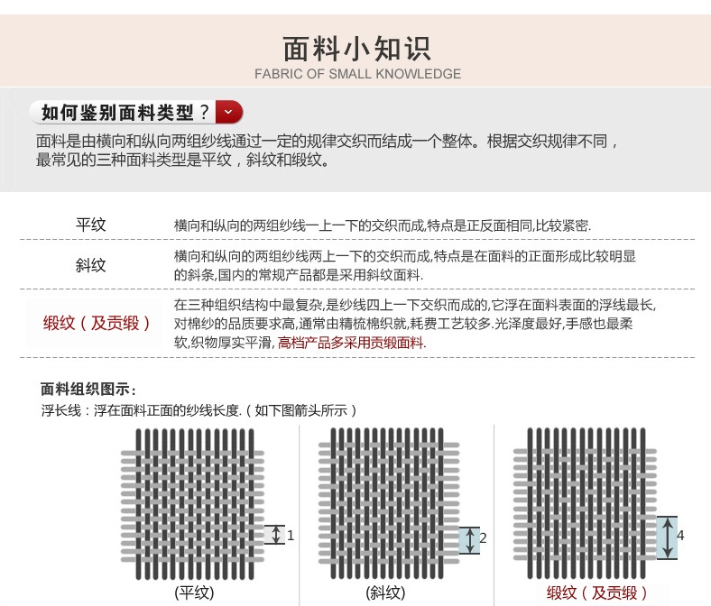 面料知识