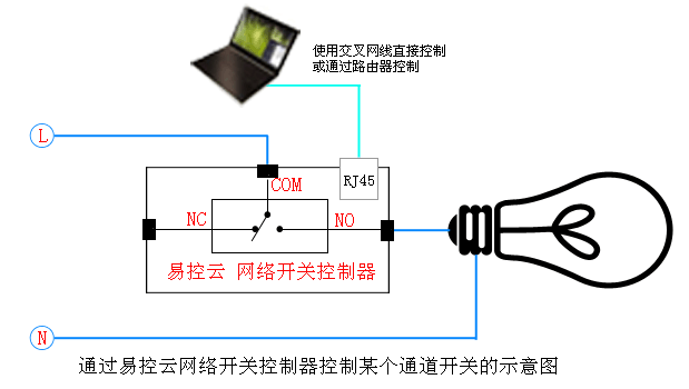 易控云安卓智能手机及移动设备通过应用软件远程控制网络开关