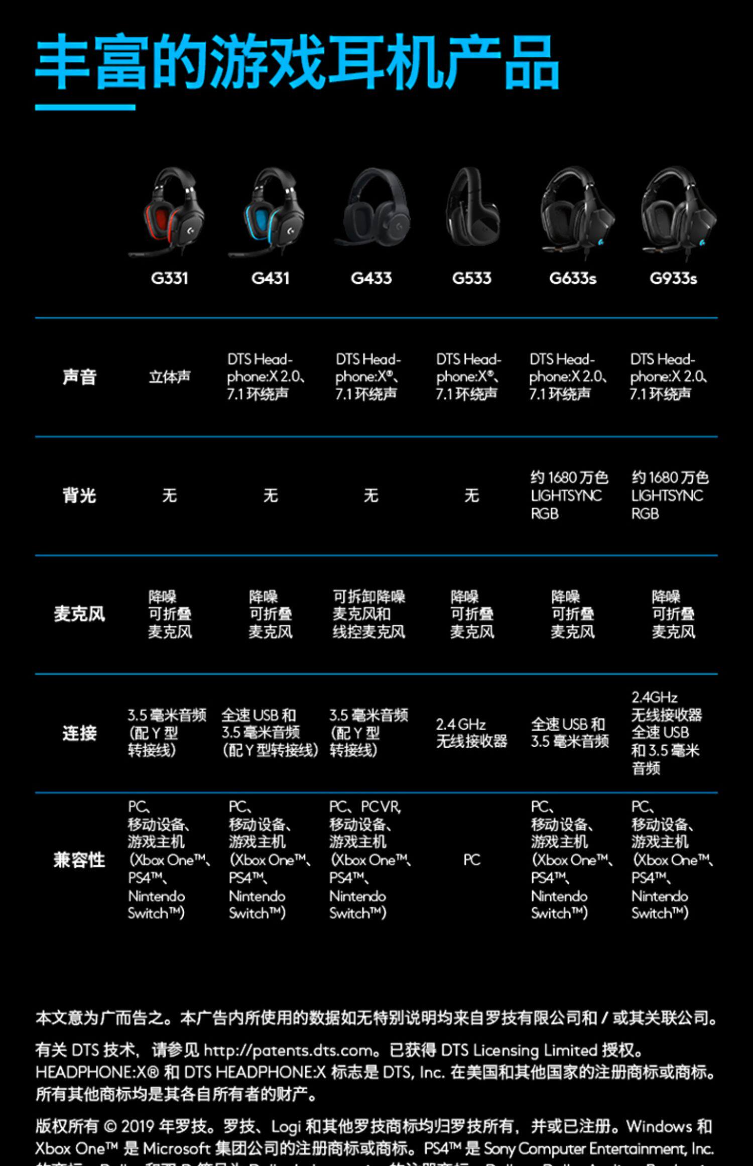 罗技g633s头戴式游戏耳机有线电竞吃鸡降噪71环绕声xboxps4耳麦