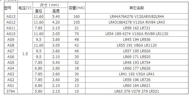 厂家直销ag10 ag13纽扣电子 lr1130碱性纽扣电子无汞无铅