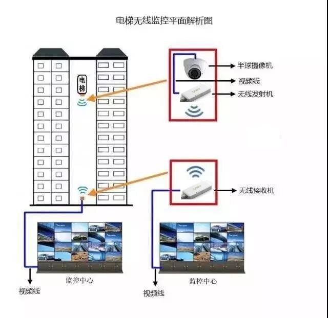 Сетевой мост vonets千兆双频2.4g5g有线转无线rj45转wifi桥接远距离桥接器中继器