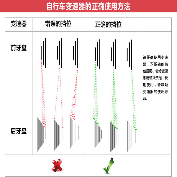 山地车变速器调整图解图片