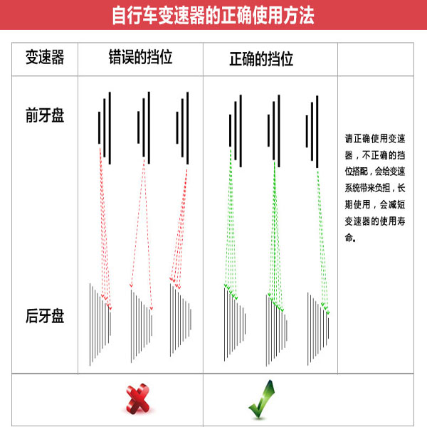 包邮 全铝27档联体指拨 山地车9速变速器带刹把24速连联变速器