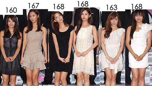 还有再来让我们看看全国各地女性身高.