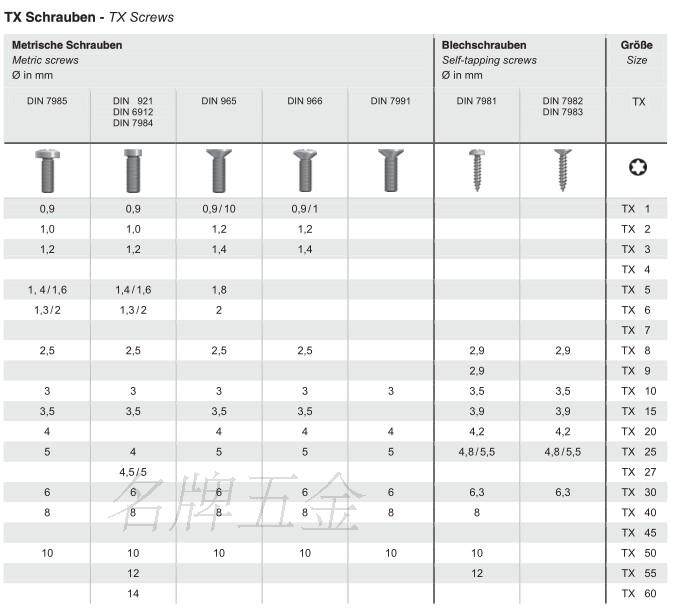 wera德国维拉梅花星型螺丝刀 367-t10 t15 t20 t25 t30