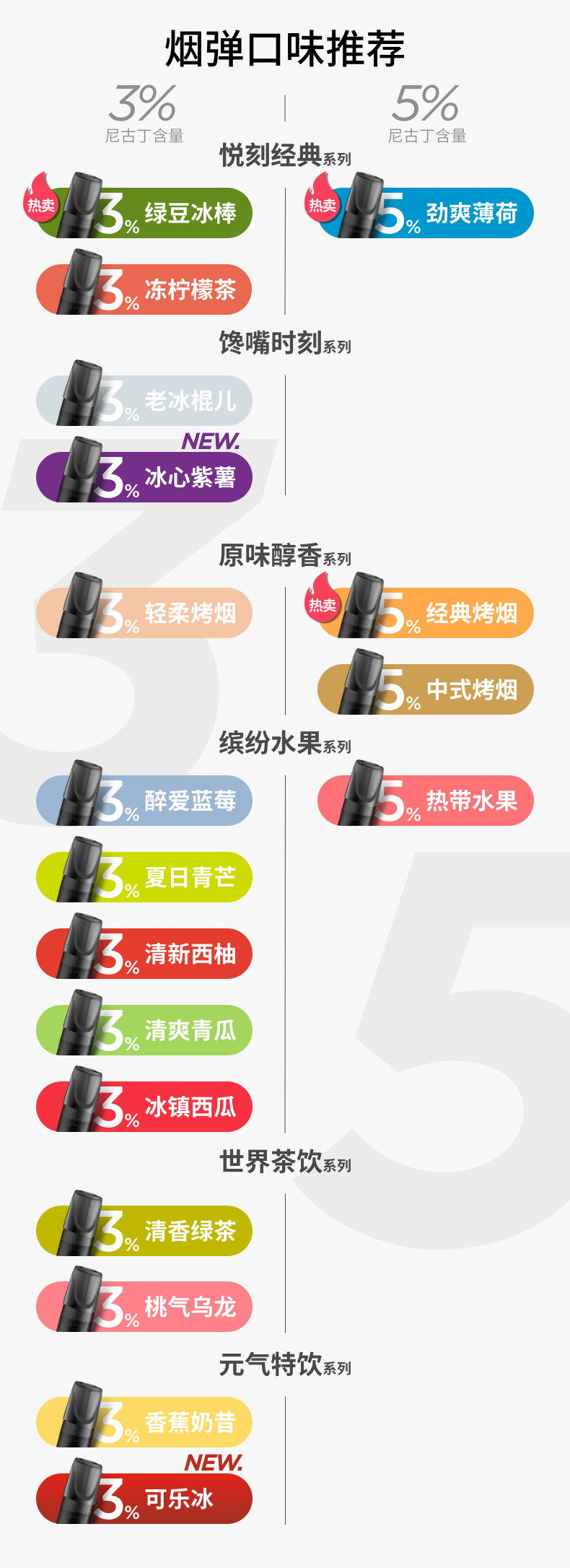 relx悦刻正品电子烟烟嘴烟油水果味一次性烟弹锐克男女款relax姻_猫淘