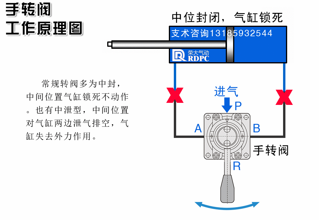 三位四通手转阀4hv230-06/08 4hv330-08/10/15 4hv430-20/25手动