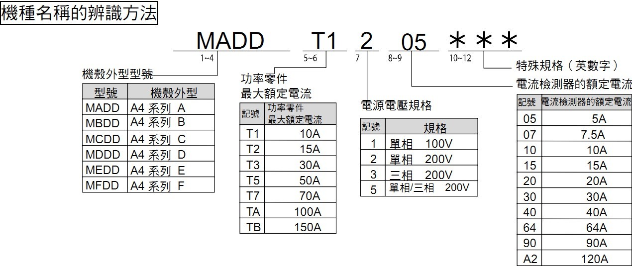 特价包邮全新原装现货松下伺服驱动器MADDT1205003 MADDT1205003,MADDT1205,松下伺服,松下伺服驱动器