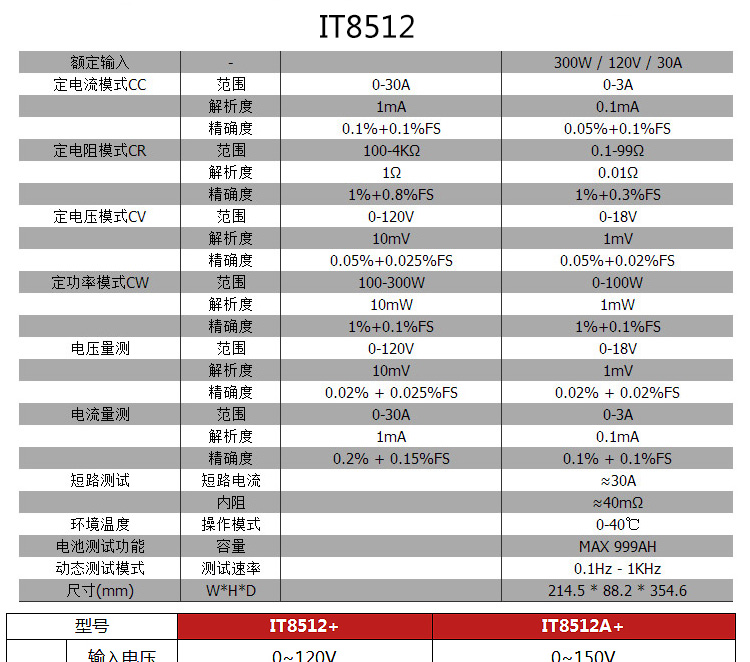 Измерительный прибор ITech it8512 + +/IT8512A+ ITech/aidekesi Измерительный прибор ITech it8512 + +/IT8512A+ ITech/aidekesi