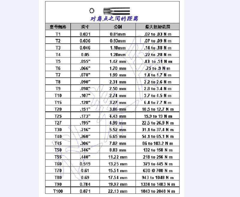 以上资料得出:(买家请注意:以下对应只是参考,买什么型号需要买家自已