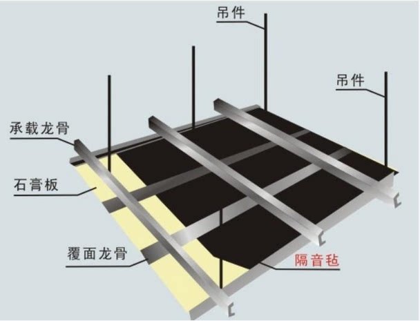 隔音吸音材料工装使用隔音材料安装简便郑州