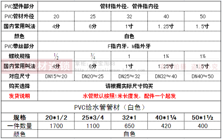 惠捷天下 pvc-u给水管外丝直接20 25 32 40 50外牙直通上水管配件