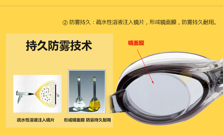 ②防雾持久疏水性溶液注入镜片,形成镜面膜,防雾持久耐用持久防雾技术镜面膜疏水性溶液注入镜片形成镜面膜防雾持久耐用-推好价 | 品质生活 精选好价