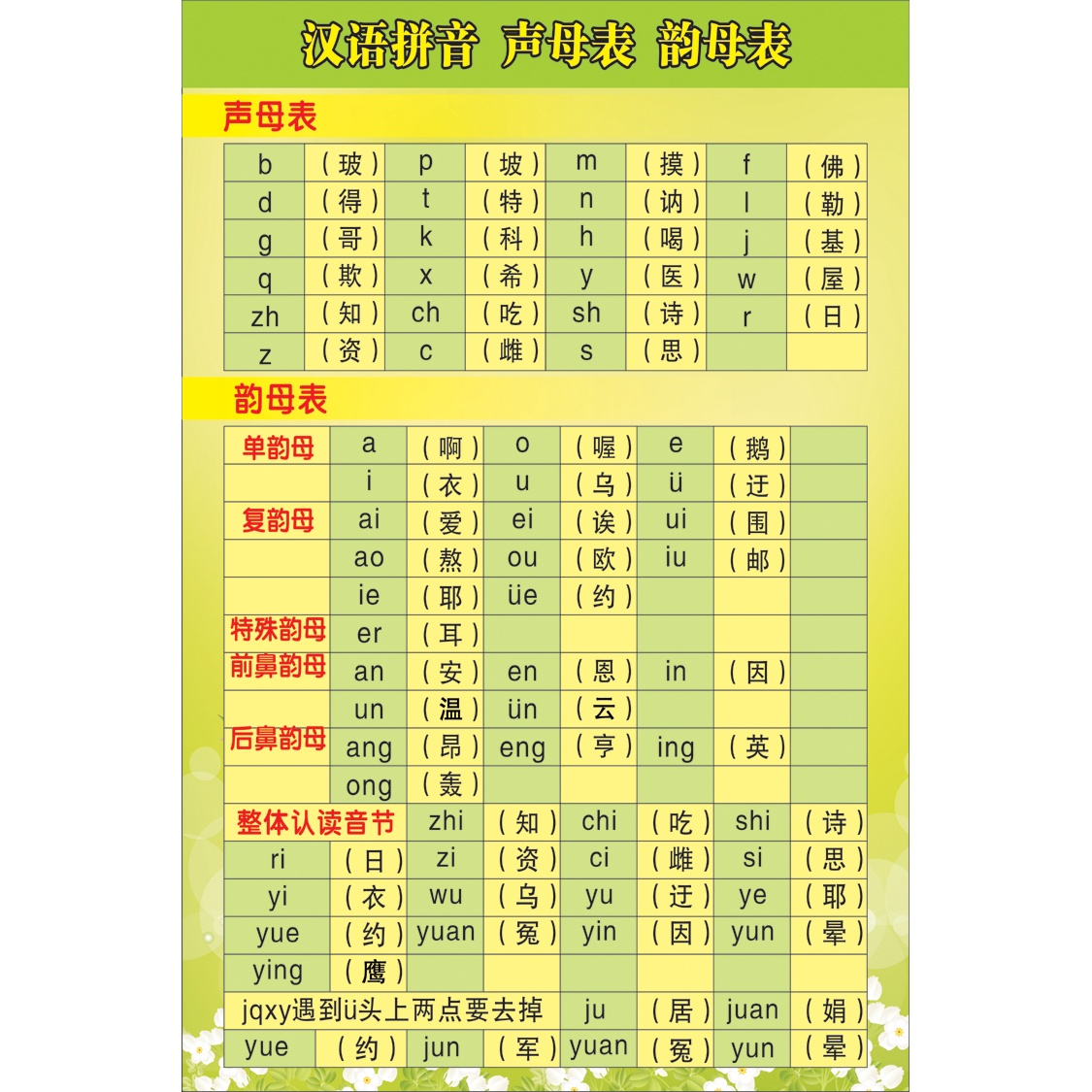 小学汉语拼音字母表墙贴声母韵母拼读全表写法挂图海报宣传画贴画