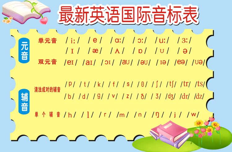 英语国际音标分类表挂图海报 26个英文字母元音辅音宣传画墙贴画