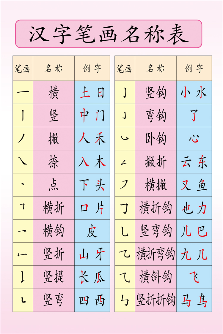 汉字笔画名称表我知道挂图 幼儿园启蒙早教海报画