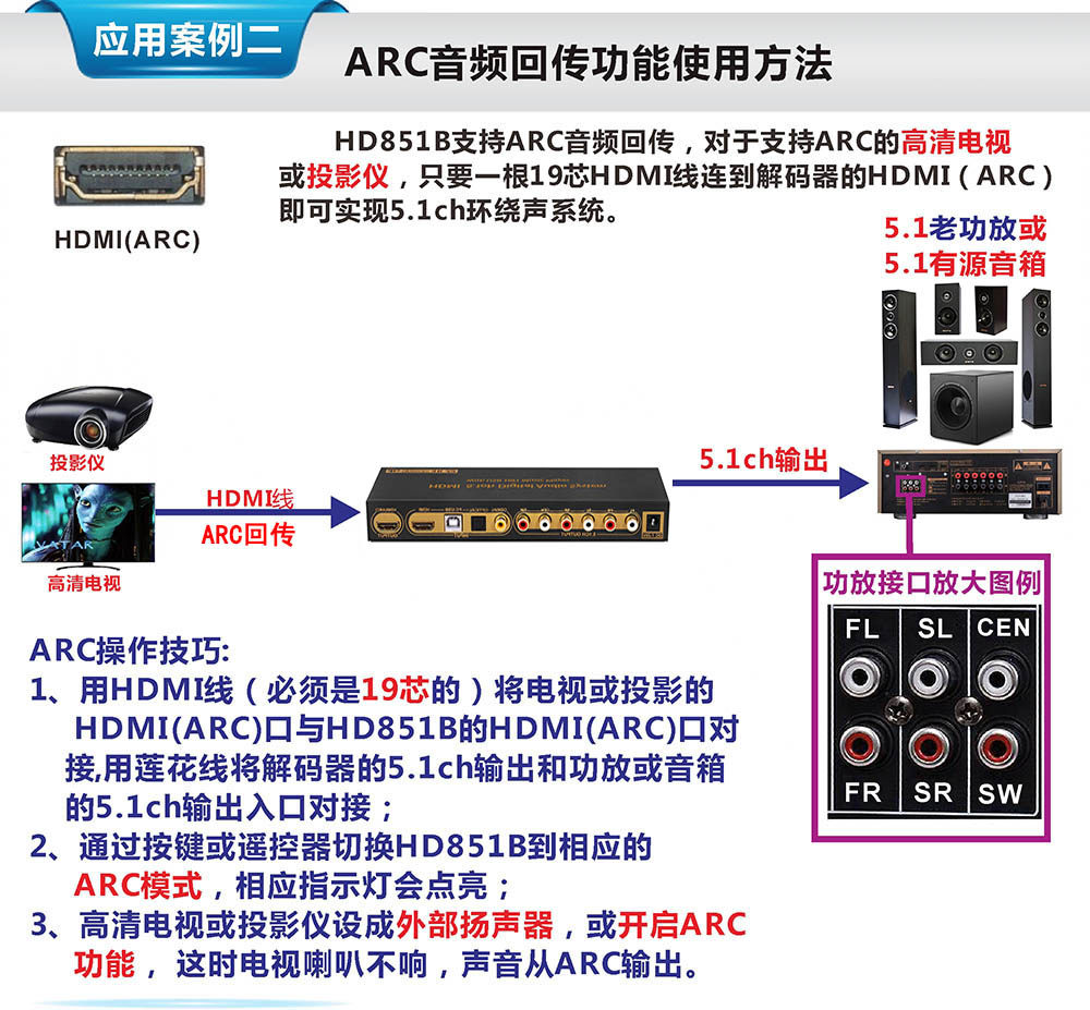 1解码器4k hdmi音频5.1分离转换dac ac3/dts影院影吧u盘播放arc