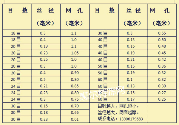 国标304加厚不锈钢筛网片18目20目30目40目50目60目钢丝过滤网片_双氙