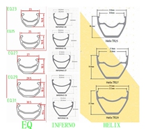 From EQ to inferno to the previous life of the helix sunringle suncar circle
